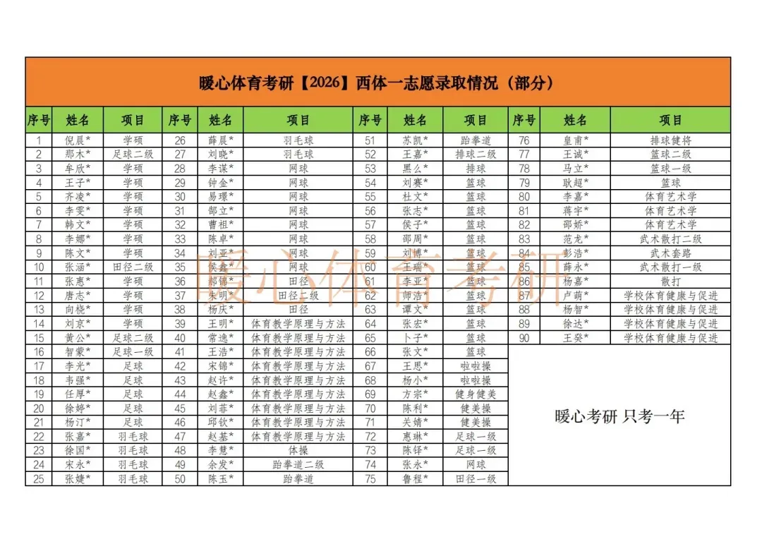 西体考研,百人模考-考研倒计时70天!-第9张图片-四季读书网 西体考研,百人模考-考研倒计时70天!-第9张图片-四季读书网