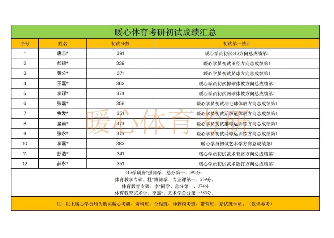 西体考研,百人模考-考研倒计时70天!-第10张图片-四季读书网 西体考研,百人模考-考研倒计时70天!-第10张图片-四季读书网