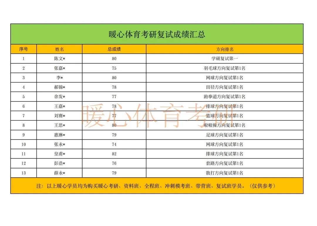 西体考研,百人模考-考研倒计时70天!-第11张图片-四季读书网 西体考研,百人模考-考研倒计时70天!-第11张图片-四季读书网