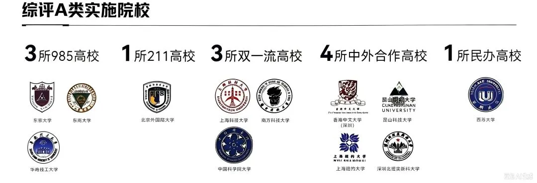 高考-综合评价A类报考解读-第2张图片-四季读书网