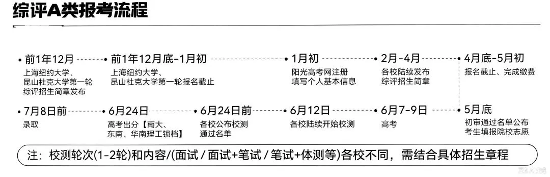 高考-综合评价A类报考解读-第3张图片-四季读书网