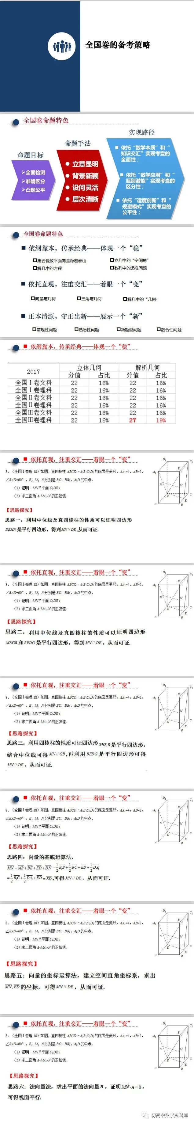 高考备考策略(PPT分享)-第2张图片-四季读书网 高考备考策略(PPT分享)-第2张图片-四季读书网