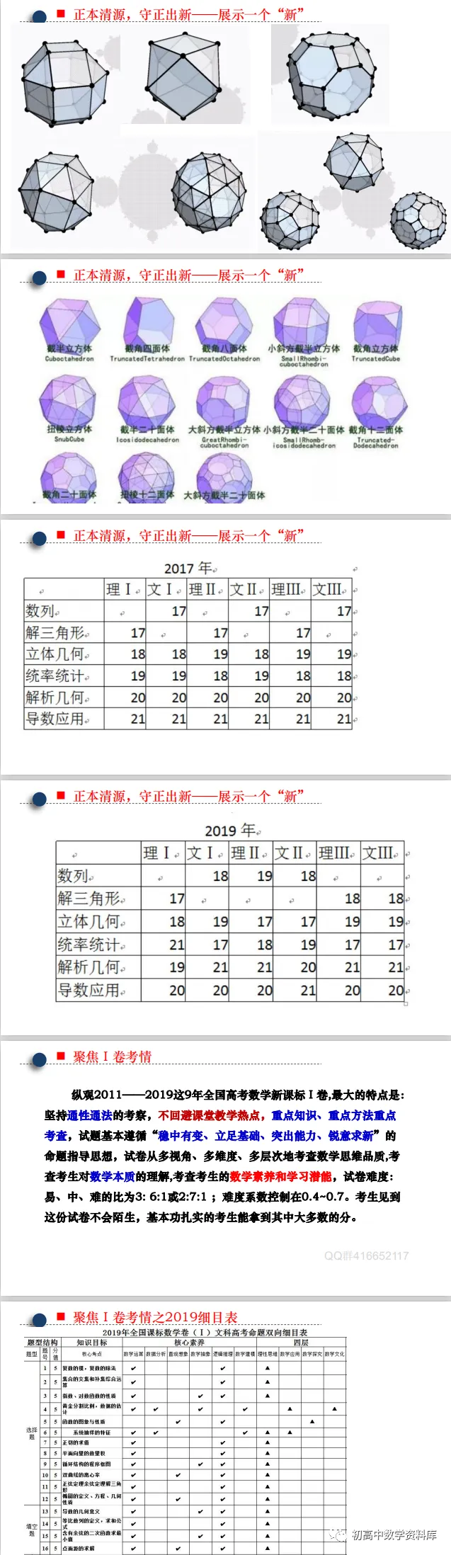 高考备考策略(PPT分享)-第5张图片-四季读书网 高考备考策略(PPT分享)-第5张图片-四季读书网