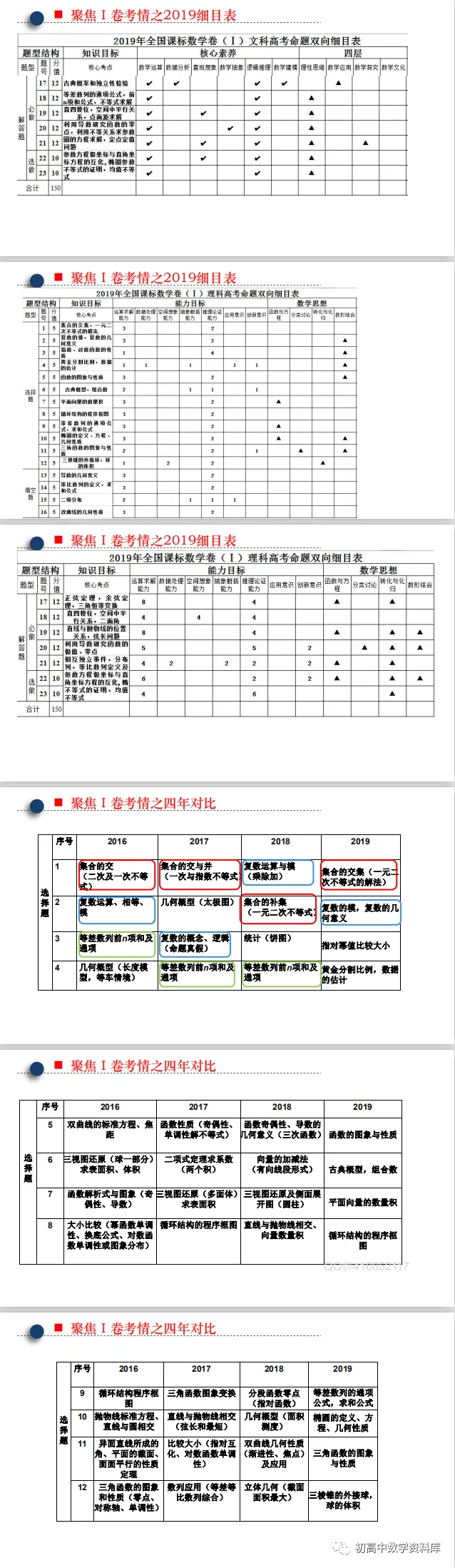 高考备考策略(PPT分享)-第6张图片-四季读书网 高考备考策略(PPT分享)-第6张图片-四季读书网