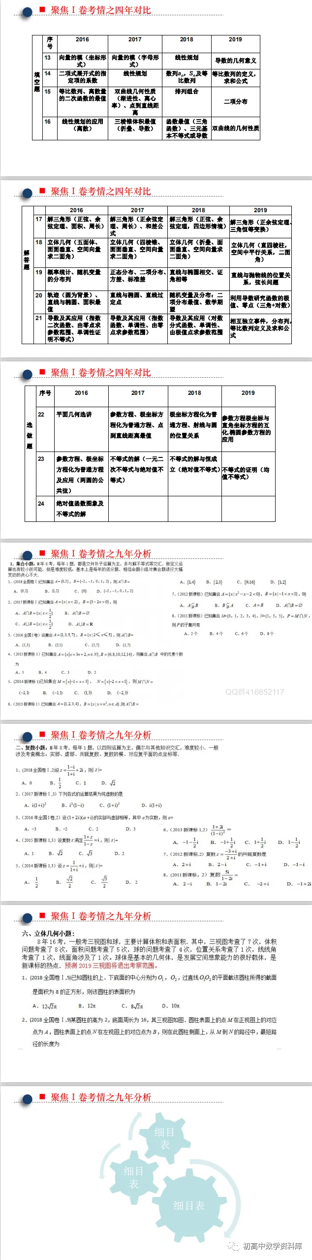 高考备考策略(PPT分享)-第7张图片-四季读书网 高考备考策略(PPT分享)-第7张图片-四季读书网