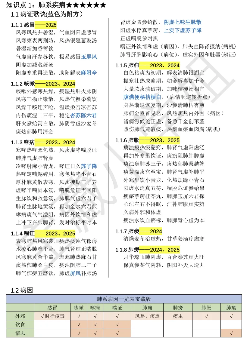 27考研 | 跟着宝藏刷真题——中内篇1-第4张图片-四季读书网 27考研 | 跟着宝藏刷真题——中内篇1-第4张图片-四季读书网