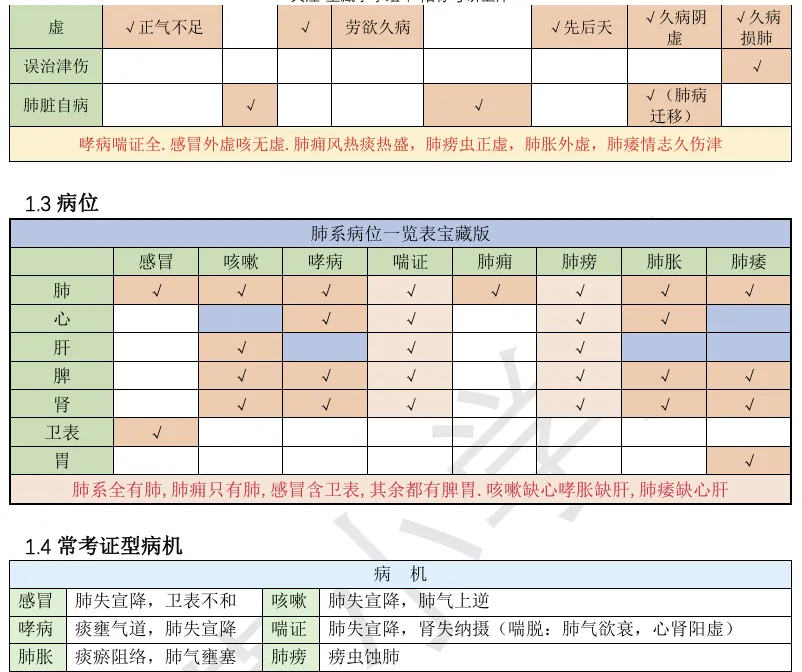 27考研 | 跟着宝藏刷真题——中内篇1-第5张图片-四季读书网 27考研 | 跟着宝藏刷真题——中内篇1-第5张图片-四季读书网