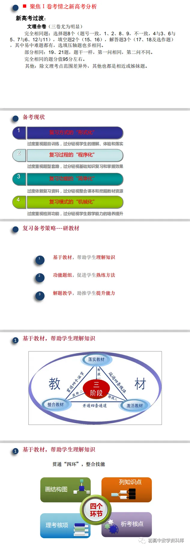 高考备考策略(PPT分享)-第10张图片-四季读书网 高考备考策略(PPT分享)-第10张图片-四季读书网