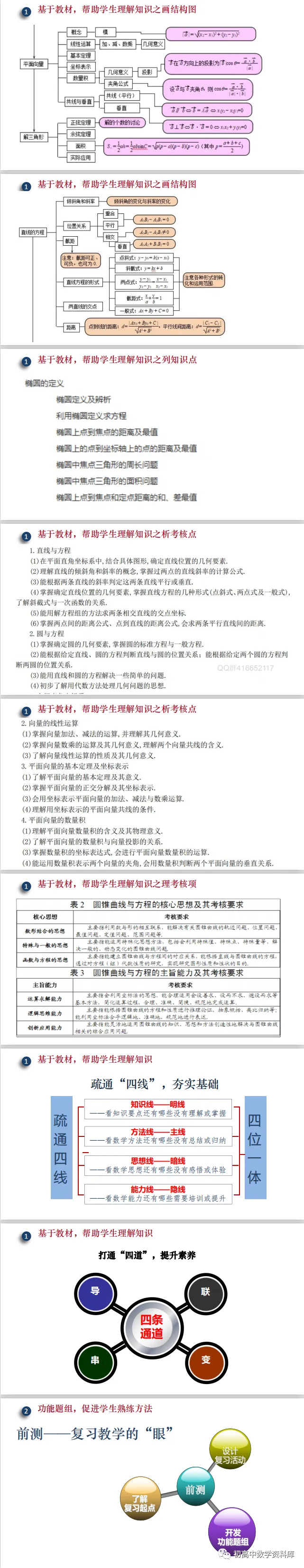 高考备考策略(PPT分享)-第11张图片-四季读书网 高考备考策略(PPT分享)-第11张图片-四季读书网