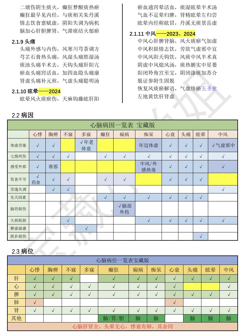 27考研 | 跟着宝藏刷真题——中内篇1-第9张图片-四季读书网 27考研 | 跟着宝藏刷真题——中内篇1-第9张图片-四季读书网