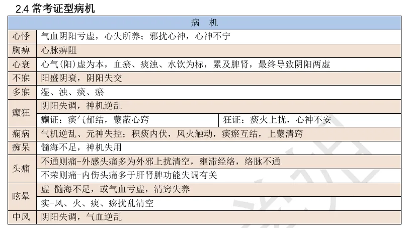27考研 | 跟着宝藏刷真题——中内篇1-第10张图片-四季读书网 27考研 | 跟着宝藏刷真题——中内篇1-第10张图片-四季读书网