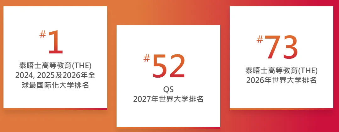 【香港】又一个高考备选名校!香港城市大学2027本科申请通道已开启-第2张图片-四季读书网