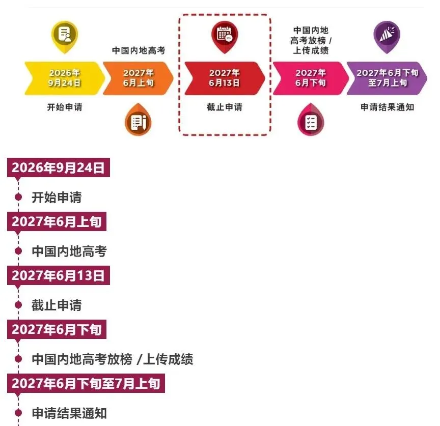 【香港】又一个高考备选名校!香港城市大学2027本科申请通道已开启-第4张图片-四季读书网