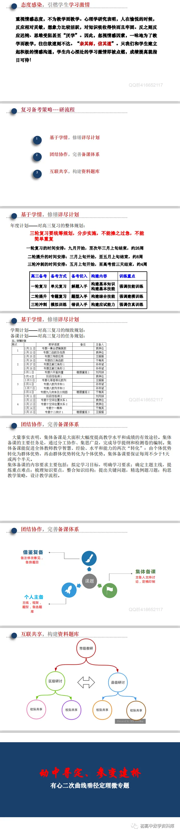 高考备考策略(PPT分享)-第14张图片-四季读书网 高考备考策略(PPT分享)-第14张图片-四季读书网