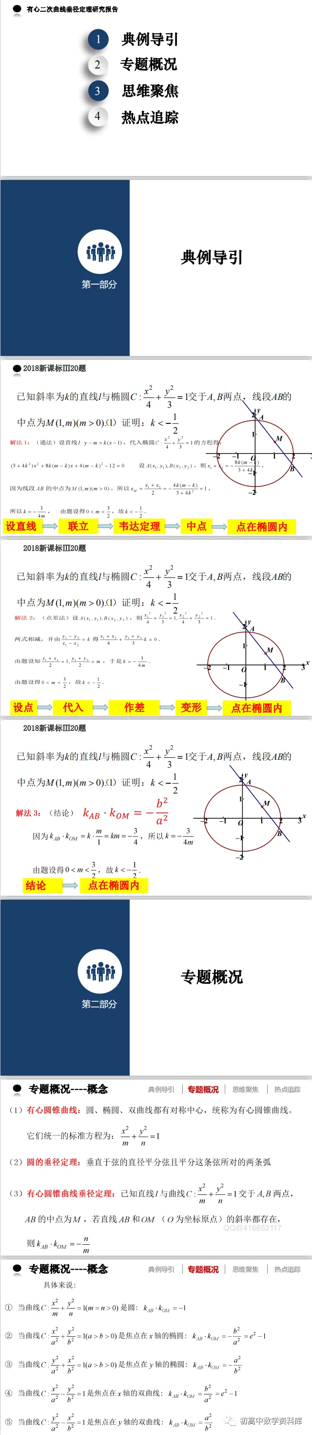 高考备考策略(PPT分享)-第15张图片-四季读书网 高考备考策略(PPT分享)-第15张图片-四季读书网