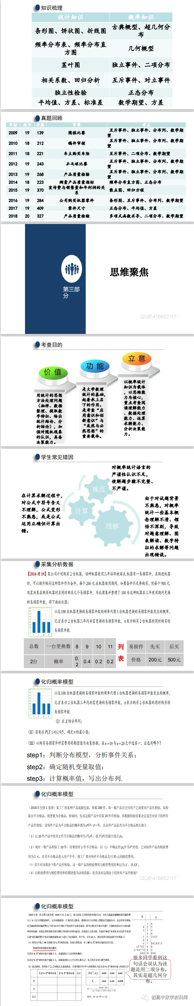 高考备考策略(PPT分享)-第17张图片-四季读书网 高考备考策略(PPT分享)-第17张图片-四季读书网