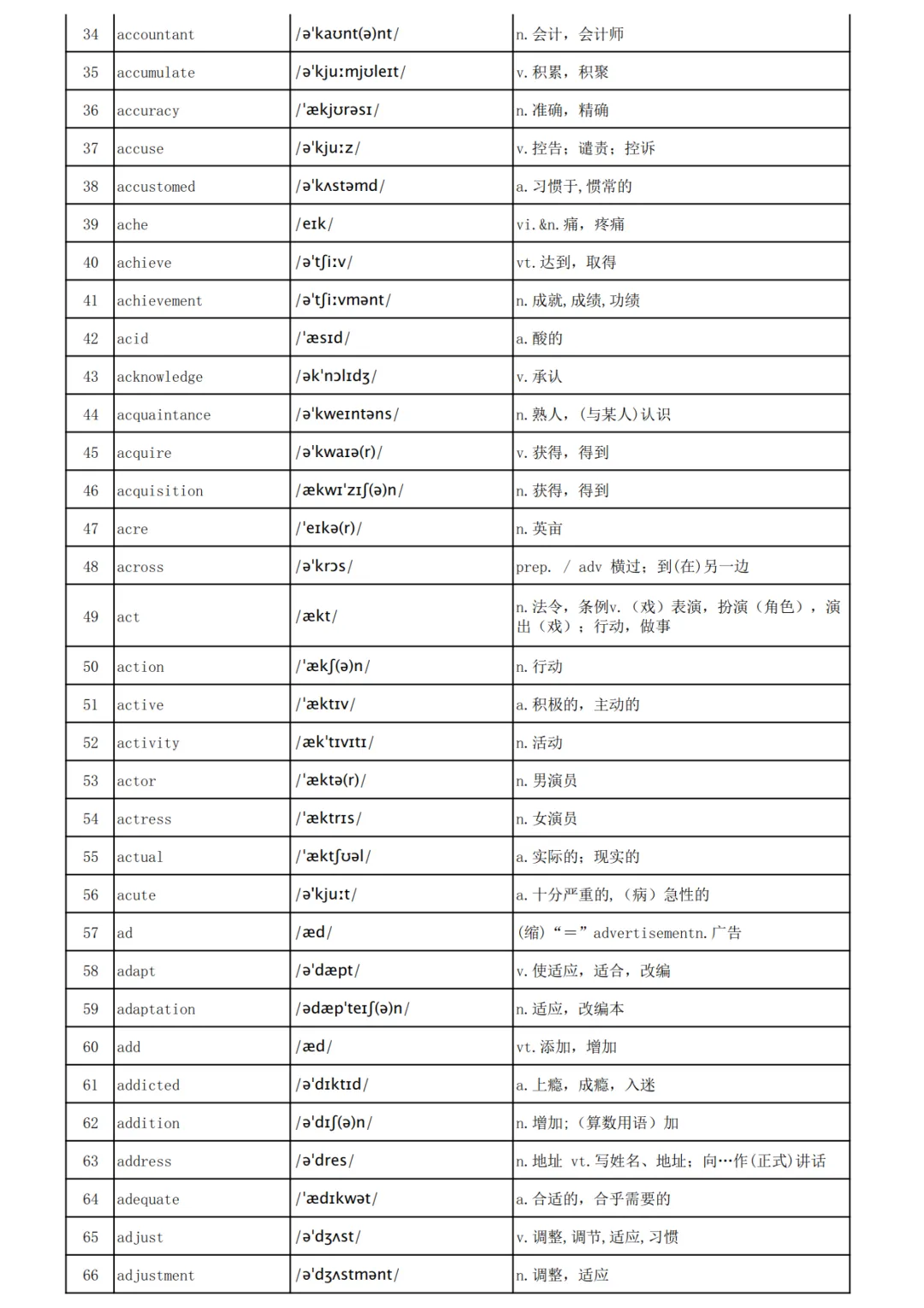 高考英语3500词汇表-第2张图片-四季读书网