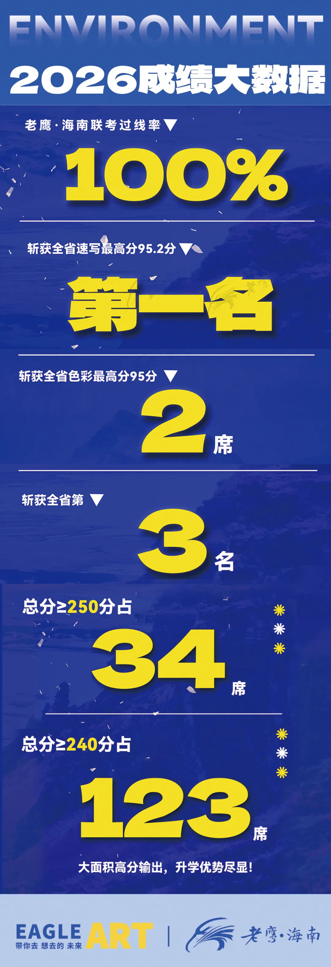 以笔为剑,蓄力前行|老鹰海南第一次模拟考表彰大会-第20张图片-四季读书网 以笔为剑,蓄力前行|老鹰海南第一次模拟考表彰大会-第20张图片-四季读书网