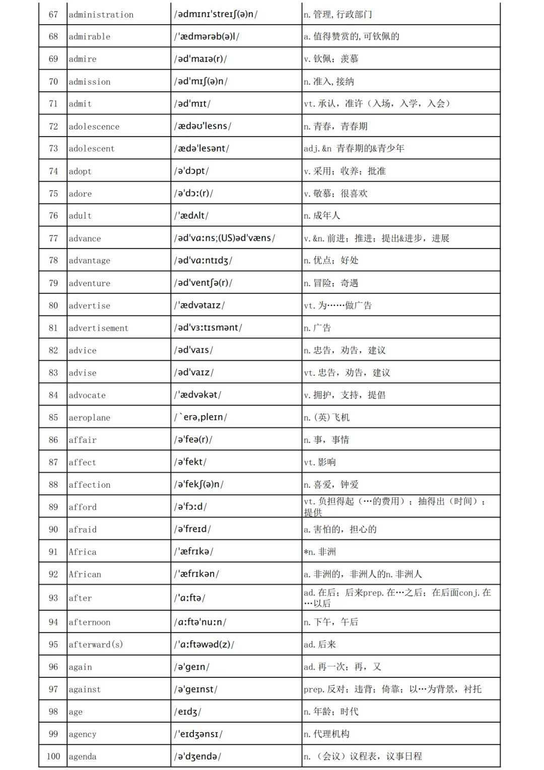 高考英语3500词汇表-第3张图片-四季读书网