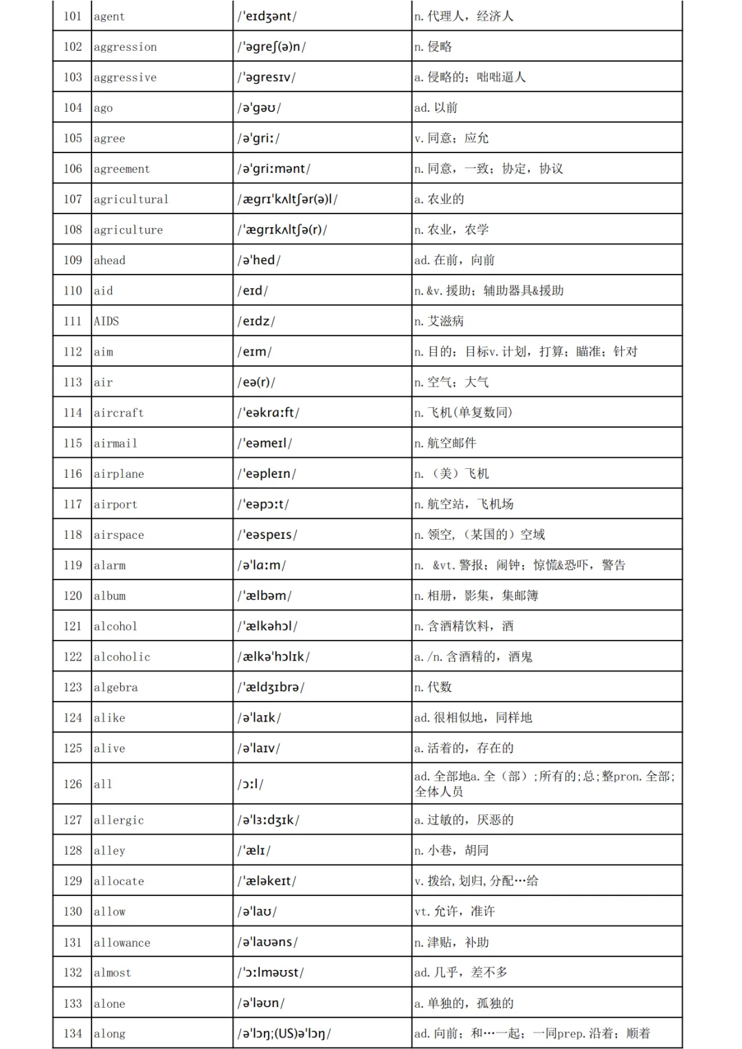 高考英语3500词汇表-第4张图片-四季读书网