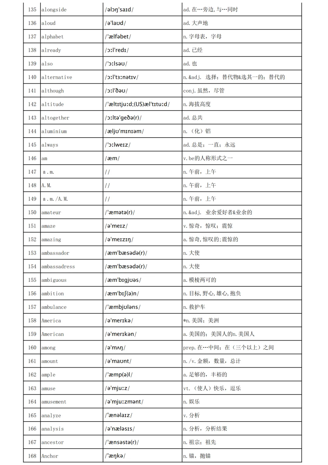高考英语3500词汇表-第5张图片-四季读书网