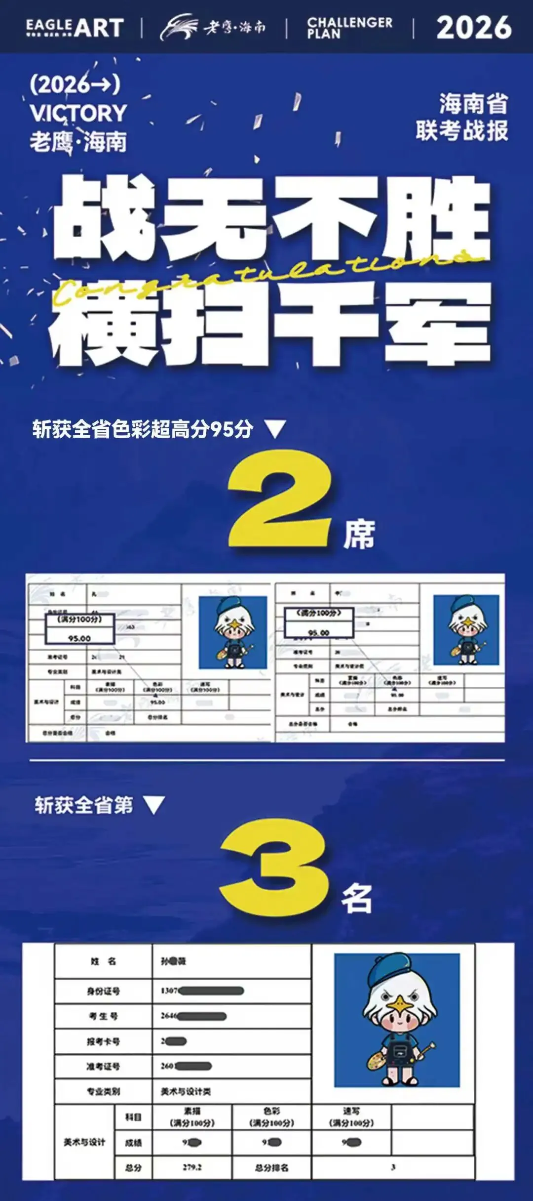 以笔为剑,蓄力前行|老鹰海南第一次模拟考表彰大会-第21张图片-四季读书网 以笔为剑,蓄力前行|老鹰海南第一次模拟考表彰大会-第21张图片-四季读书网