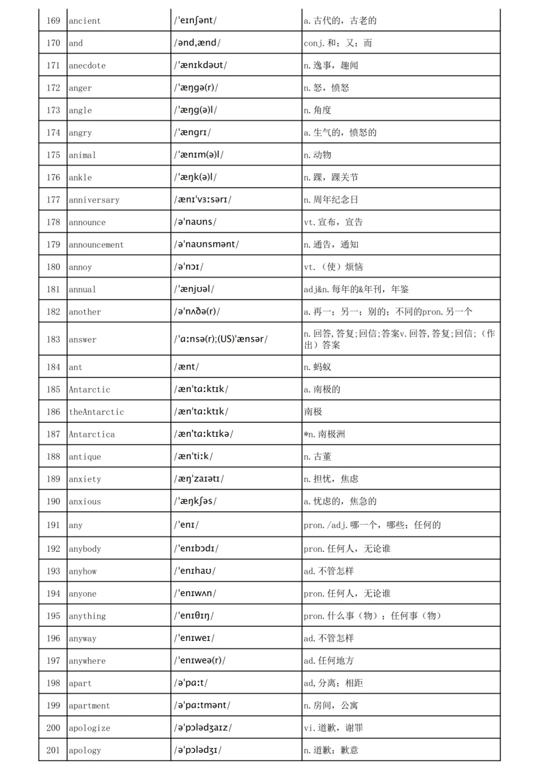 高考英语3500词汇表-第6张图片-四季读书网