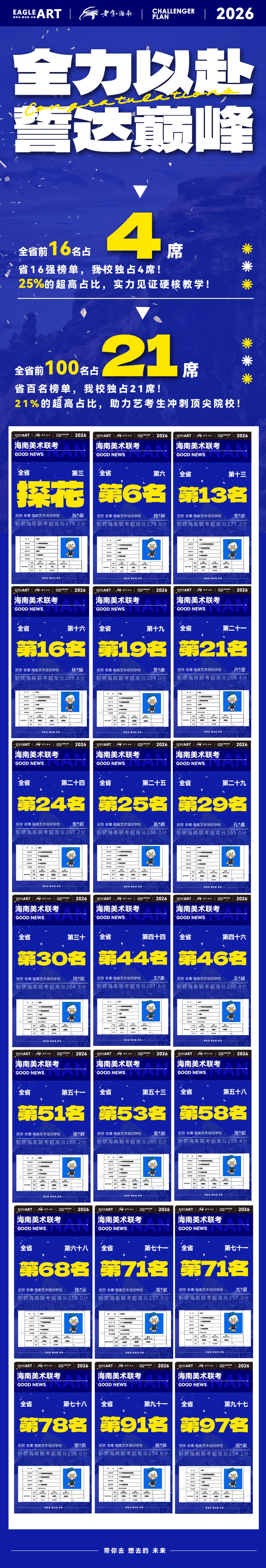 以笔为剑,蓄力前行|老鹰海南第一次模拟考表彰大会-第22张图片-四季读书网 以笔为剑,蓄力前行|老鹰海南第一次模拟考表彰大会-第22张图片-四季读书网