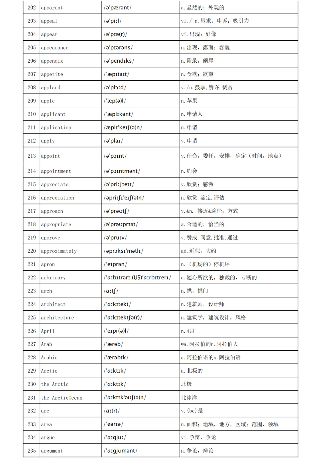 高考英语3500词汇表-第7张图片-四季读书网