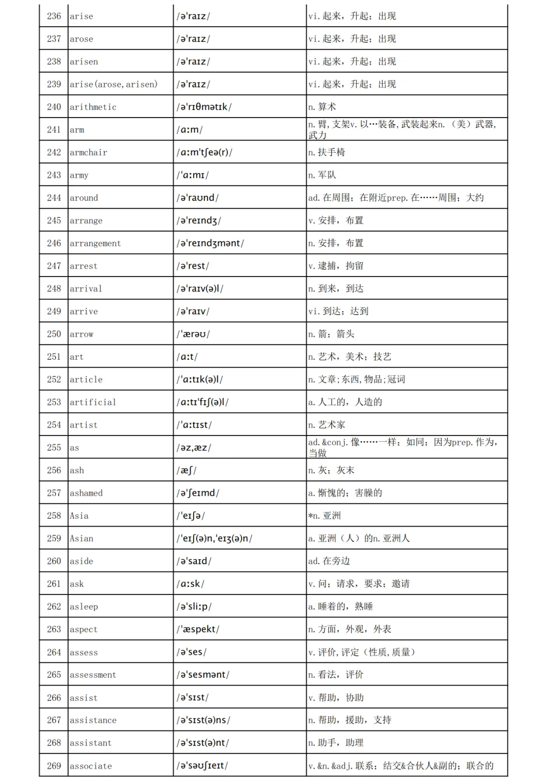 高考英语3500词汇表-第8张图片-四季读书网