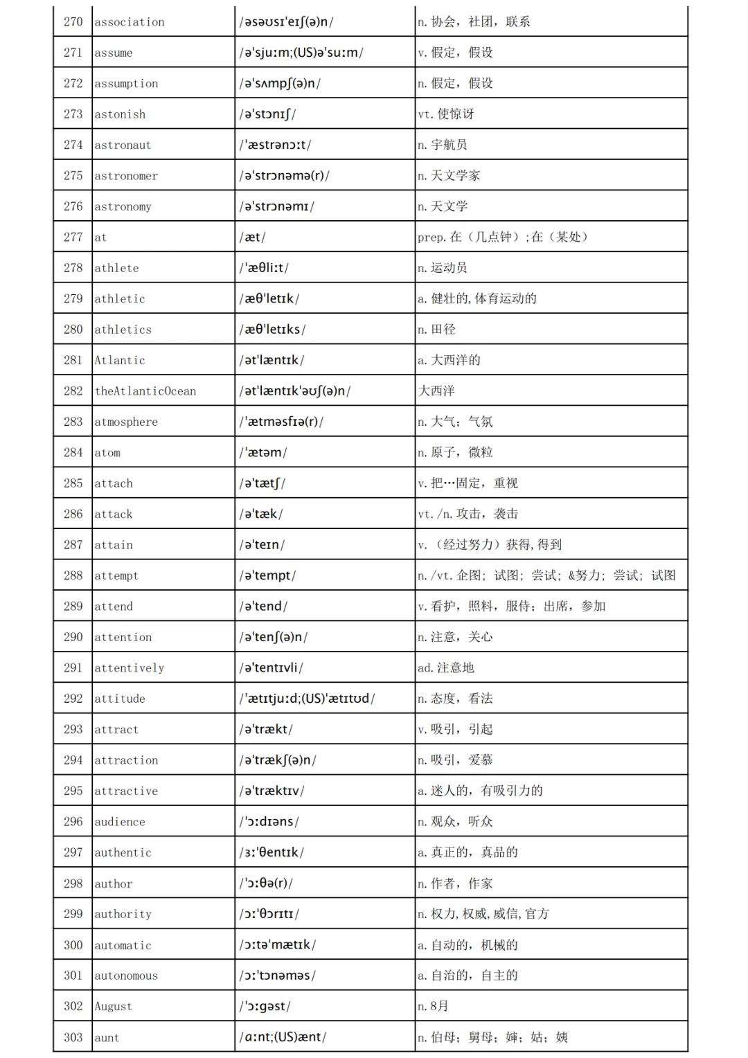 高考英语3500词汇表-第9张图片-四季读书网