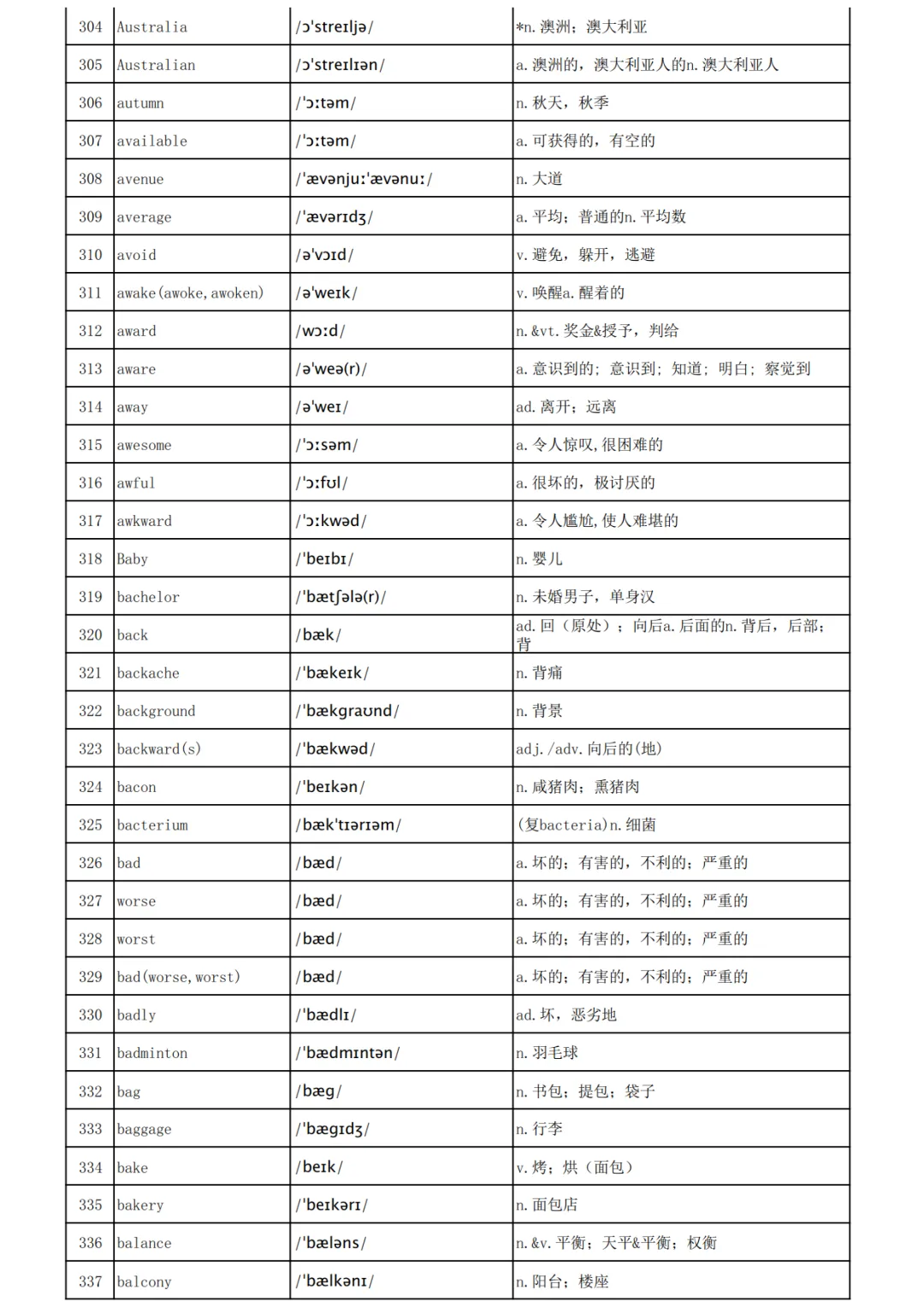 高考英语3500词汇表-第10张图片-四季读书网