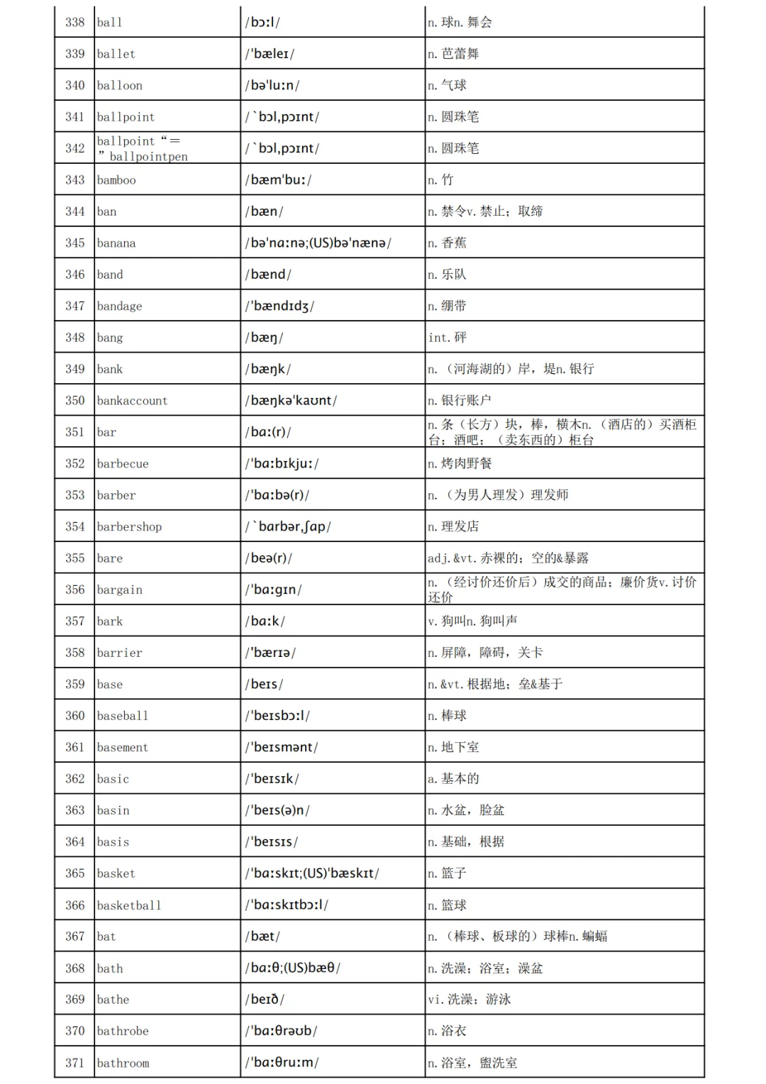 高考英语3500词汇表-第11张图片-四季读书网
