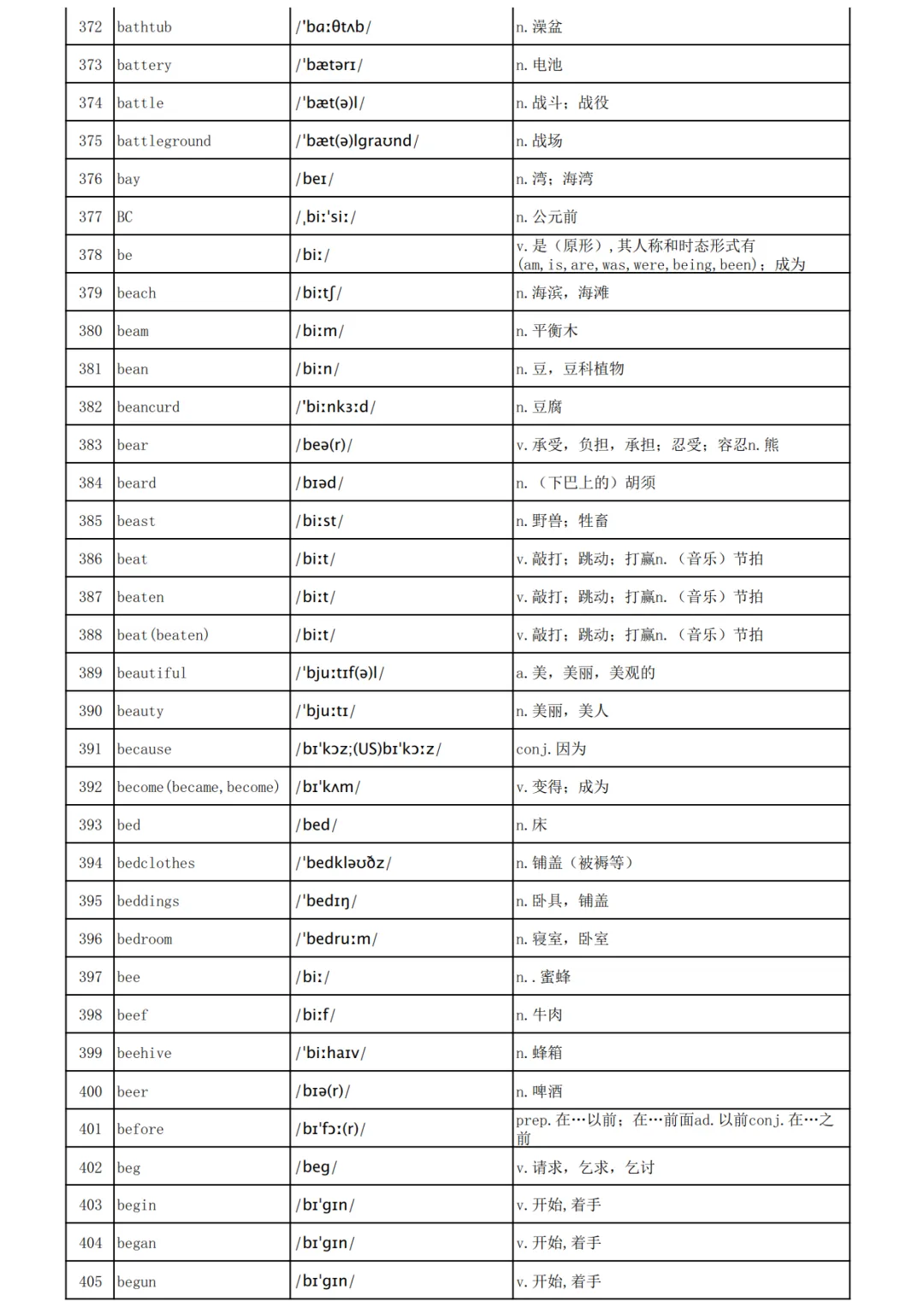高考英语3500词汇表-第12张图片-四季读书网