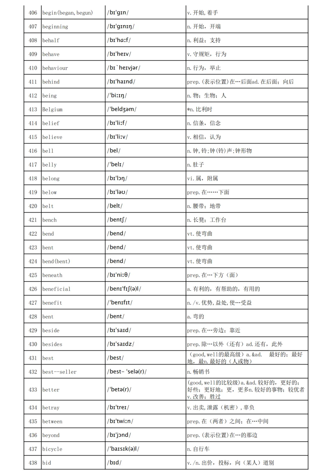 高考英语3500词汇表-第13张图片-四季读书网