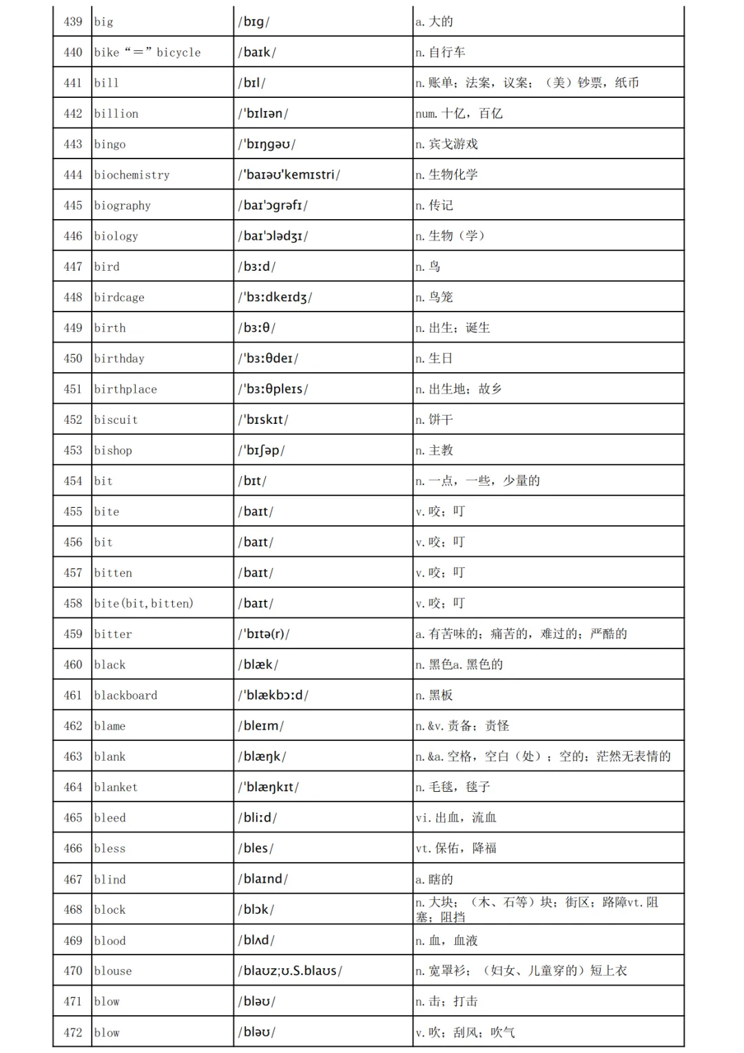 高考英语3500词汇表-第14张图片-四季读书网