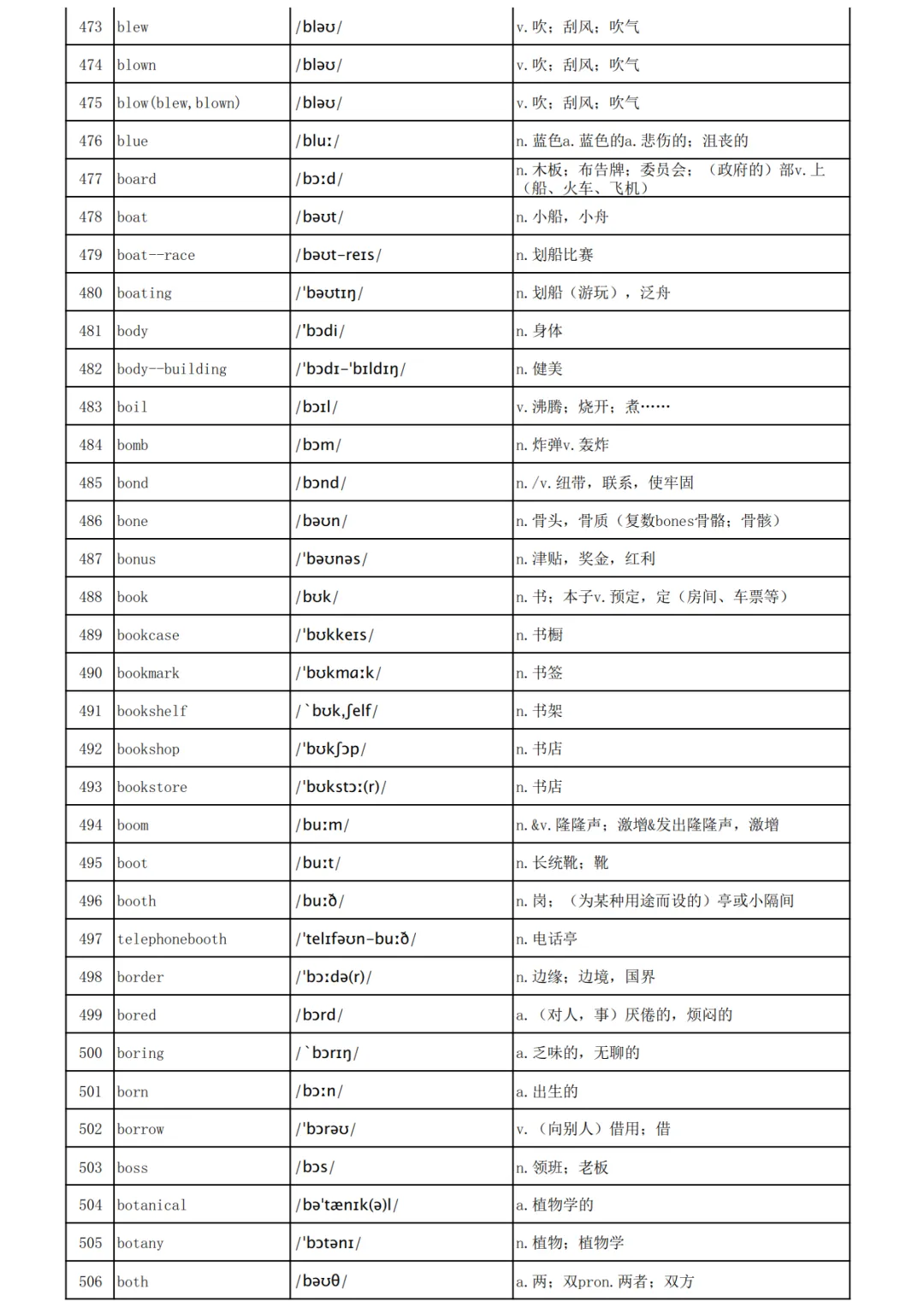 高考英语3500词汇表-第15张图片-四季读书网
