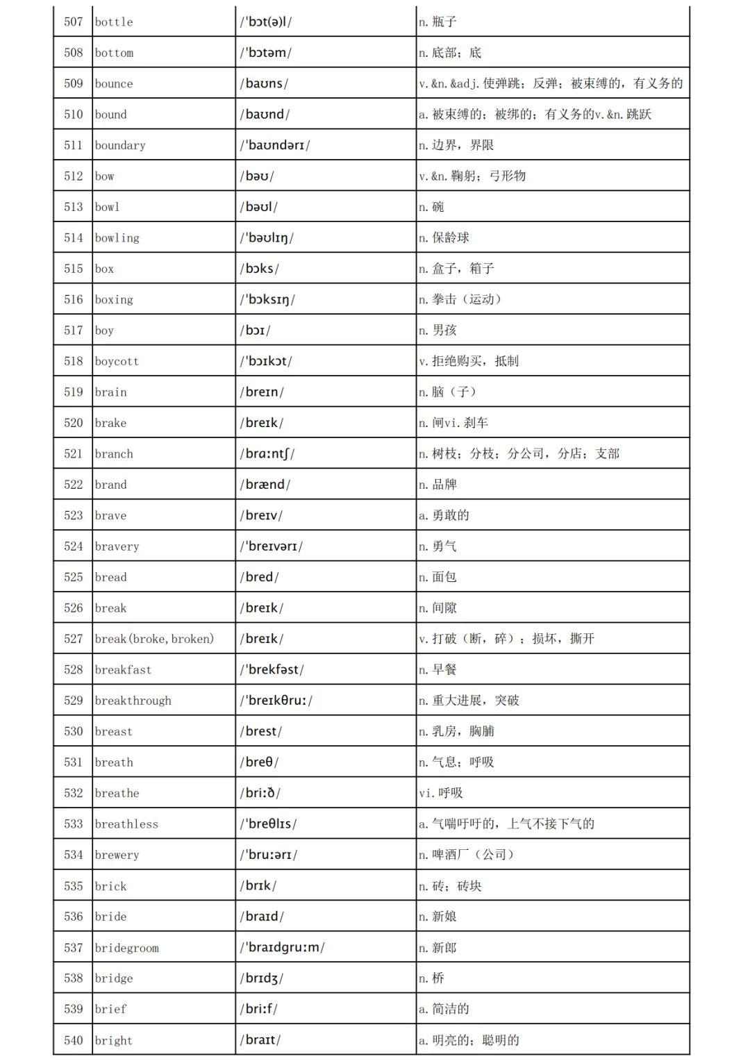 高考英语3500词汇表-第16张图片-四季读书网