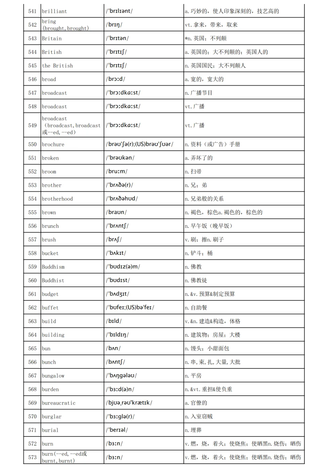 高考英语3500词汇表-第17张图片-四季读书网