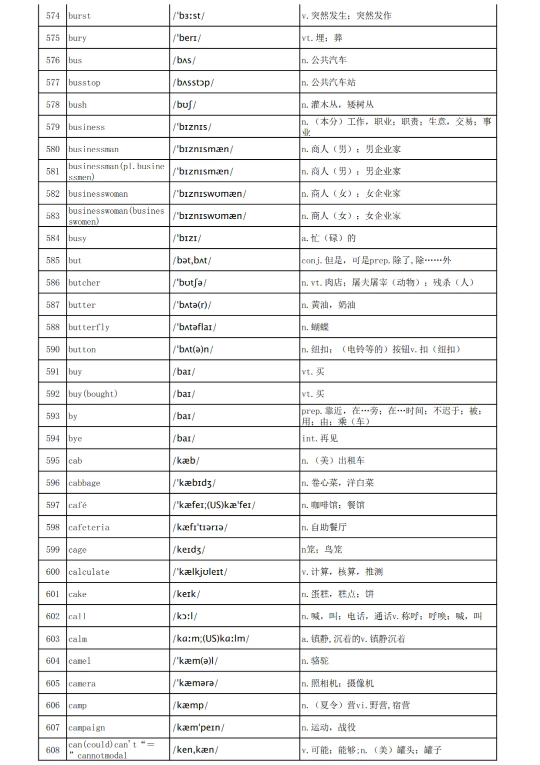 高考英语3500词汇表-第18张图片-四季读书网