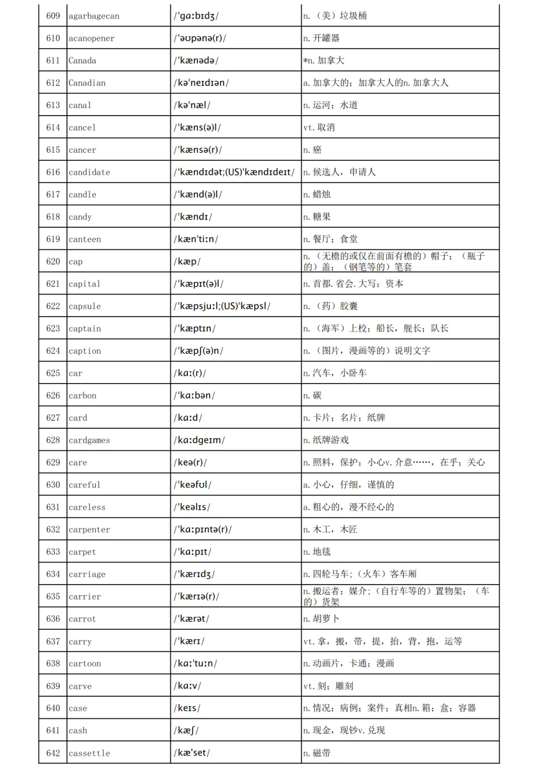 高考英语3500词汇表-第19张图片-四季读书网