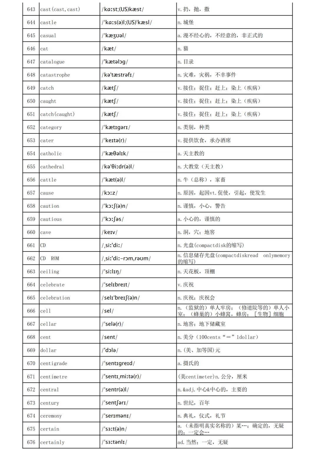 高考英语3500词汇表-第20张图片-四季读书网