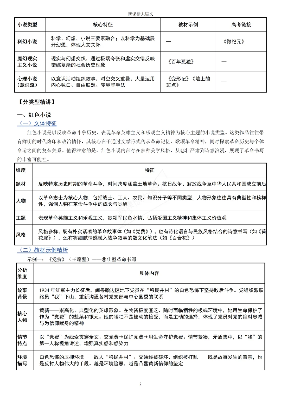 2026高考小说命题的五个新信号,逐个拆解命题逻辑-第7张图片-四季读书网 2026高考小说命题的五个新信号,逐个拆解命题逻辑-第7张图片-四季读书网
