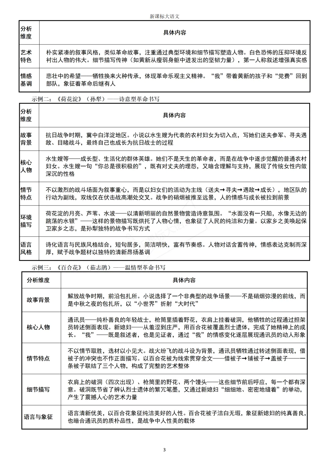 2026高考小说命题的五个新信号,逐个拆解命题逻辑-第8张图片-四季读书网 2026高考小说命题的五个新信号,逐个拆解命题逻辑-第8张图片-四季读书网