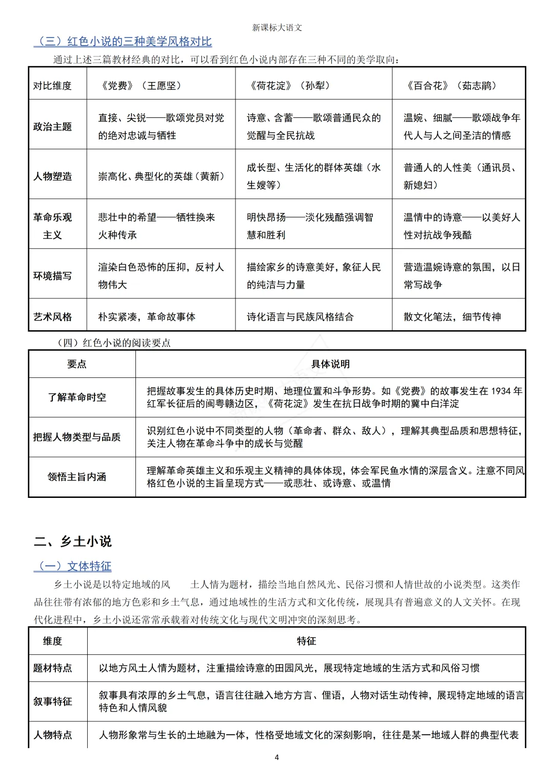 2026高考小说命题的五个新信号,逐个拆解命题逻辑-第9张图片-四季读书网 2026高考小说命题的五个新信号,逐个拆解命题逻辑-第9张图片-四季读书网