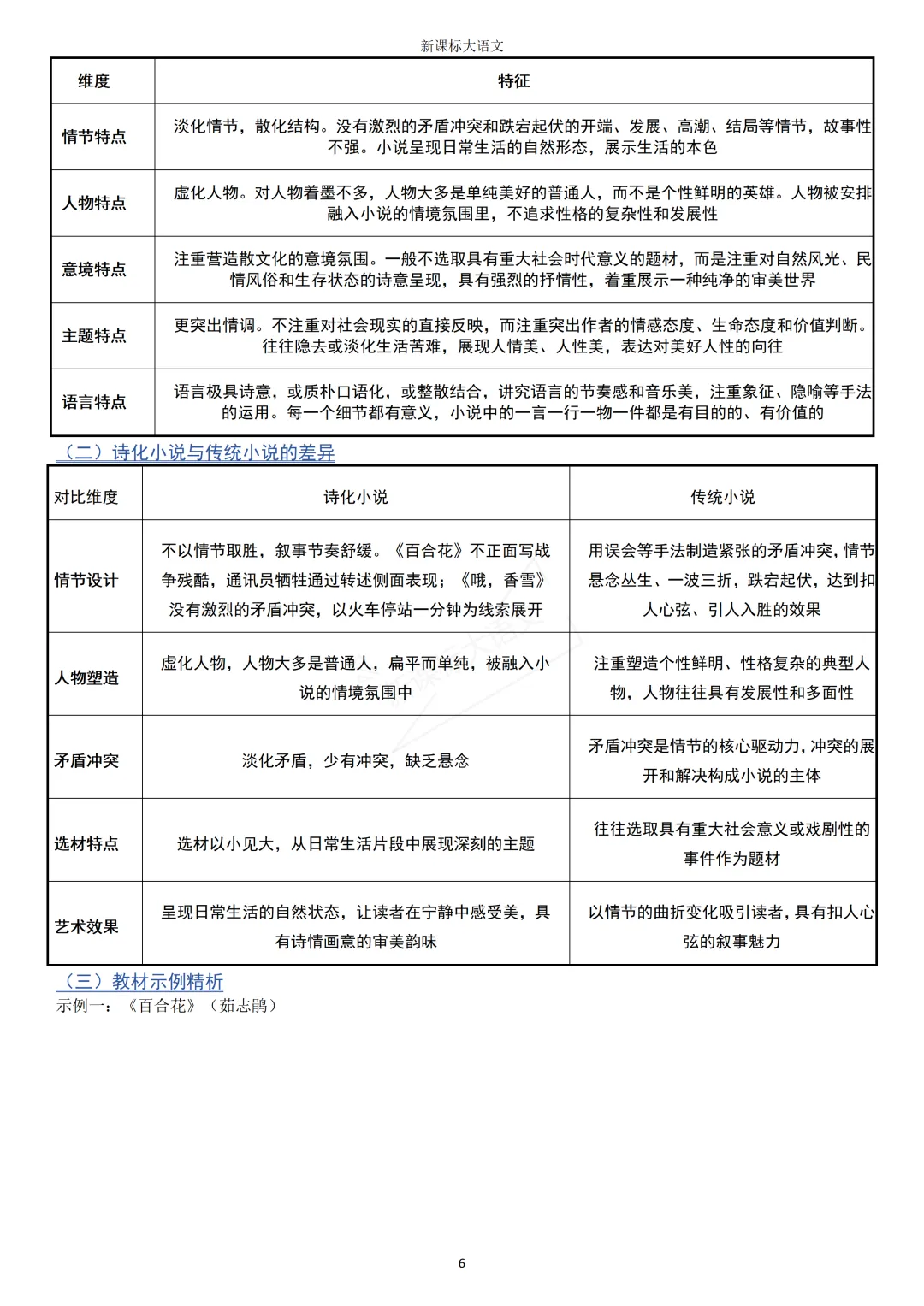 2026高考小说命题的五个新信号,逐个拆解命题逻辑-第11张图片-四季读书网 2026高考小说命题的五个新信号,逐个拆解命题逻辑-第11张图片-四季读书网