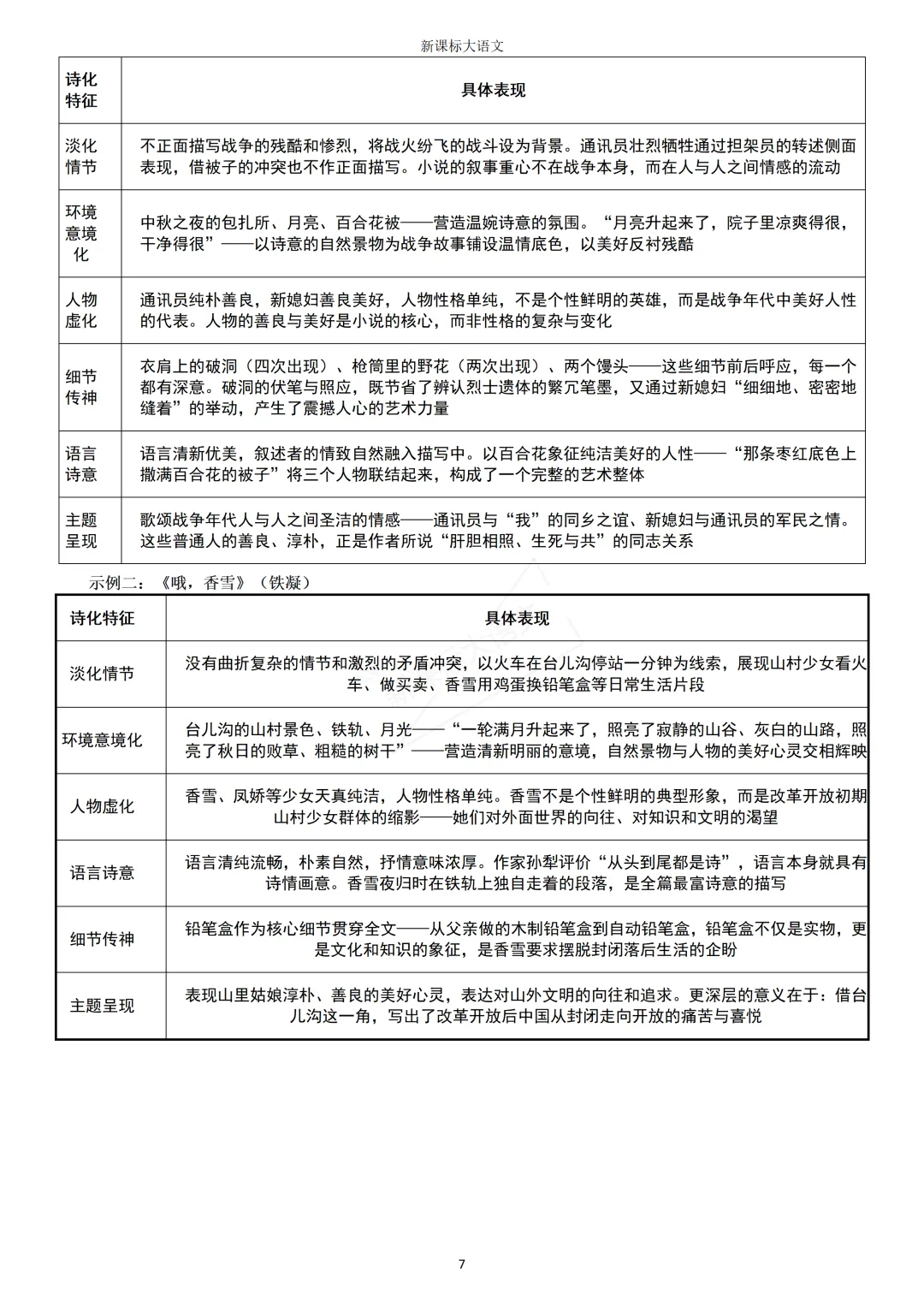 2026高考小说命题的五个新信号,逐个拆解命题逻辑-第12张图片-四季读书网 2026高考小说命题的五个新信号,逐个拆解命题逻辑-第12张图片-四季读书网