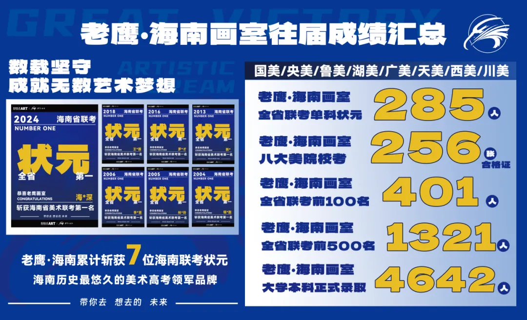 以笔为剑,蓄力前行|老鹰海南第一次模拟考表彰大会-第37张图片-四季读书网 以笔为剑,蓄力前行|老鹰海南第一次模拟考表彰大会-第37张图片-四季读书网
