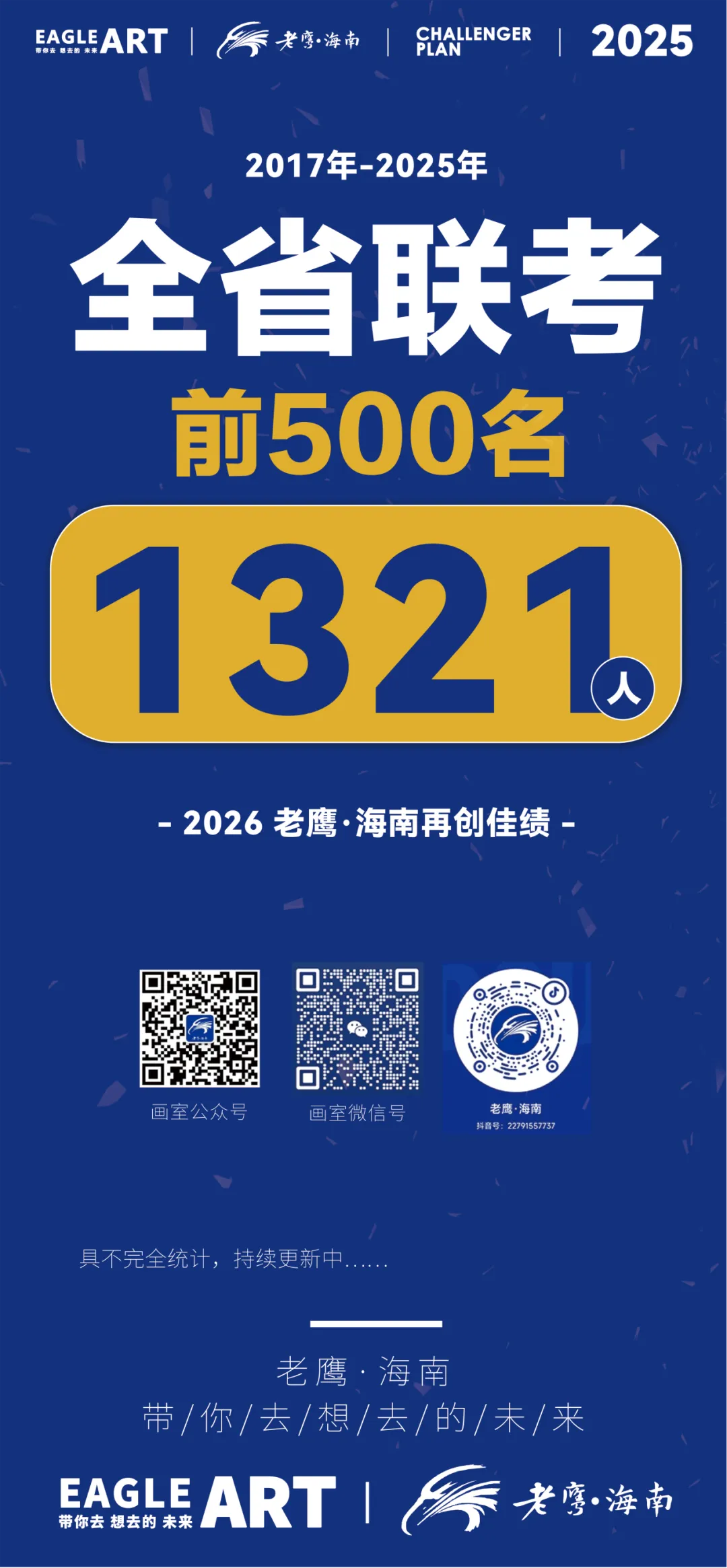 以笔为剑,蓄力前行|老鹰海南第一次模拟考表彰大会-第38张图片-四季读书网 以笔为剑,蓄力前行|老鹰海南第一次模拟考表彰大会-第38张图片-四季读书网