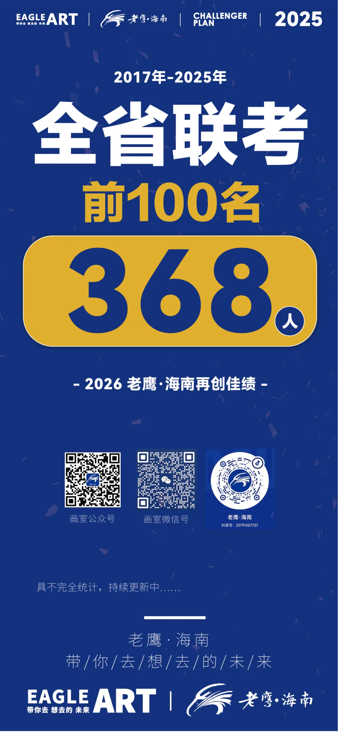 以笔为剑,蓄力前行|老鹰海南第一次模拟考表彰大会-第39张图片-四季读书网 以笔为剑,蓄力前行|老鹰海南第一次模拟考表彰大会-第39张图片-四季读书网
